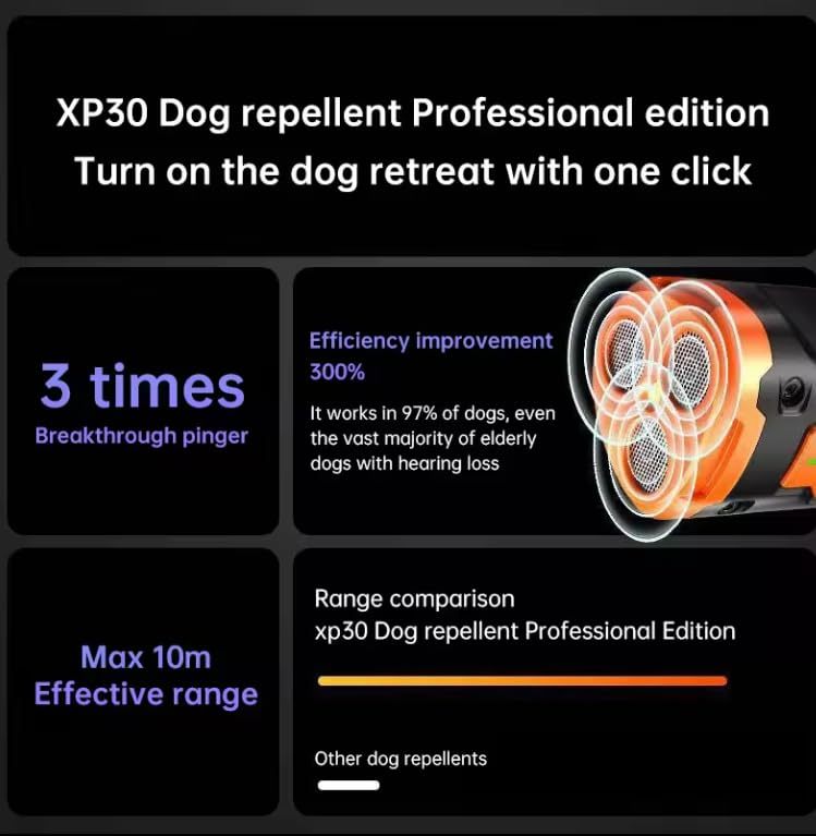 Dog Bark Device Stops Bad Behavior